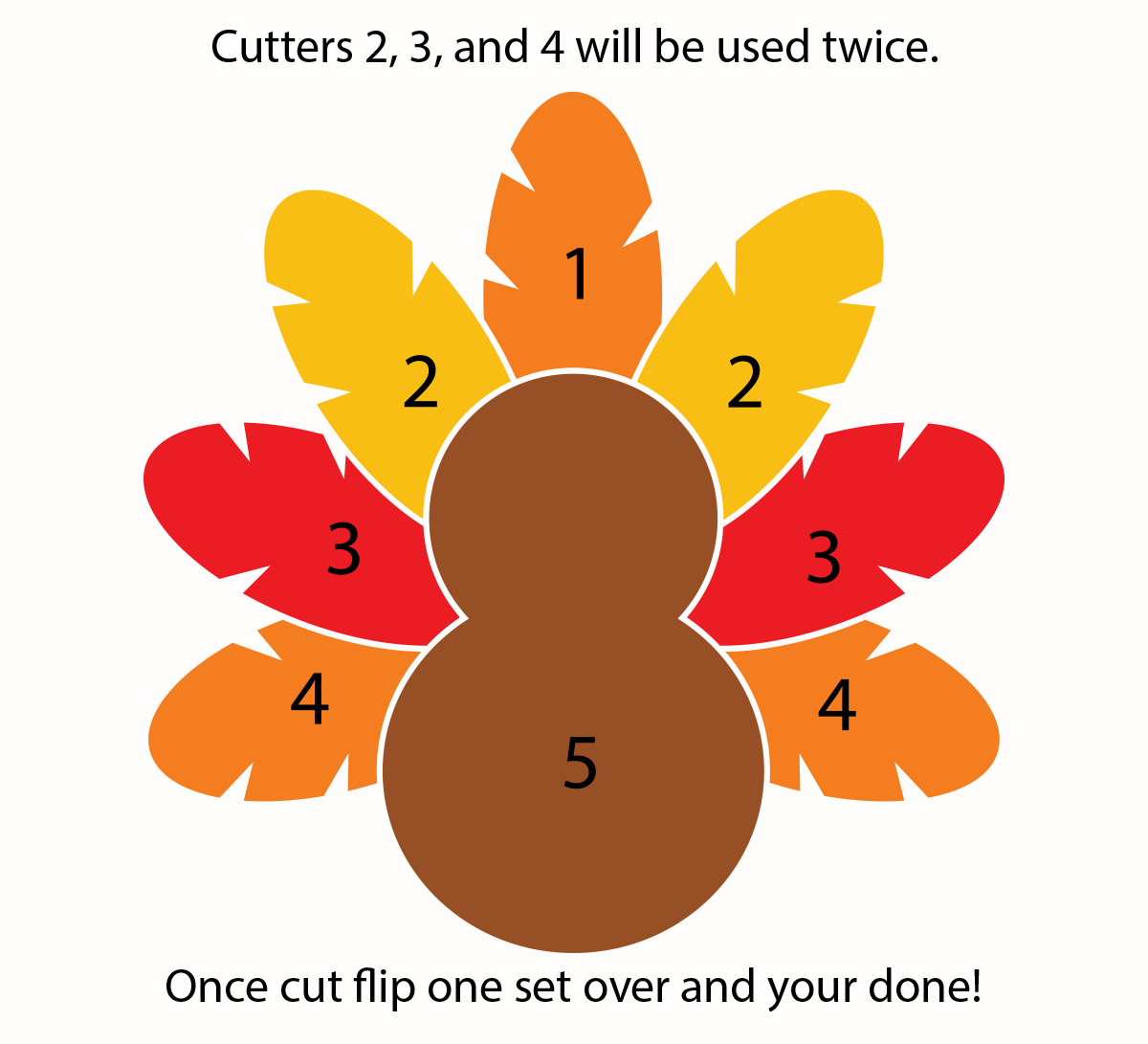 Turkey Cookie Cutter Platter 5-PC Set